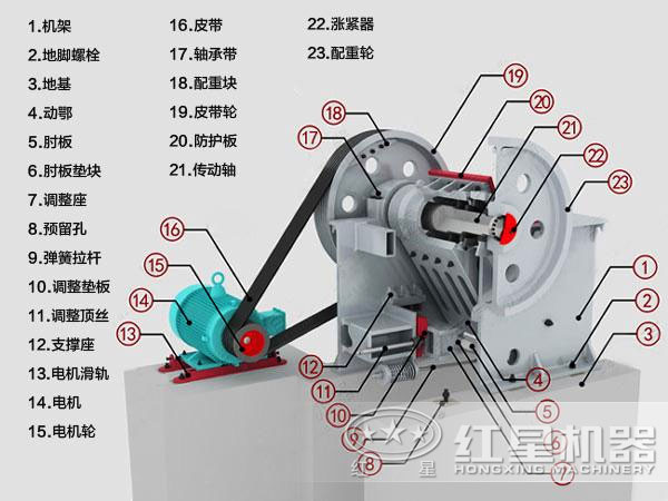 石灰?guī)r顎式破碎機(jī)結(jié)構(gòu)圖